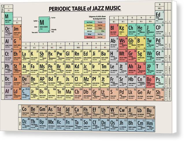 Periodic Table of Jazz Music - Canvas Print