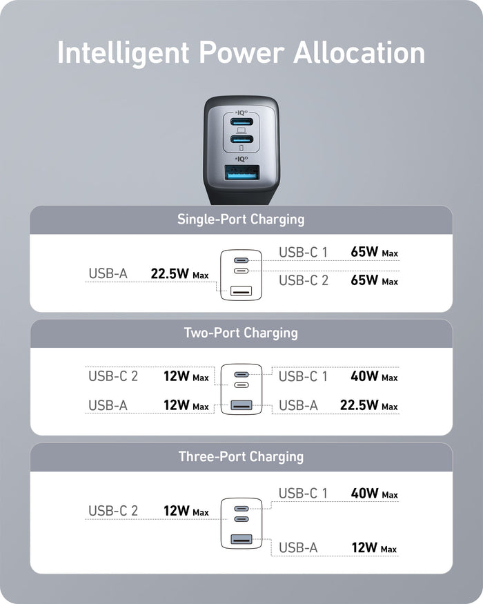 Anker <b>735</b> Charger (Nano II 65W)