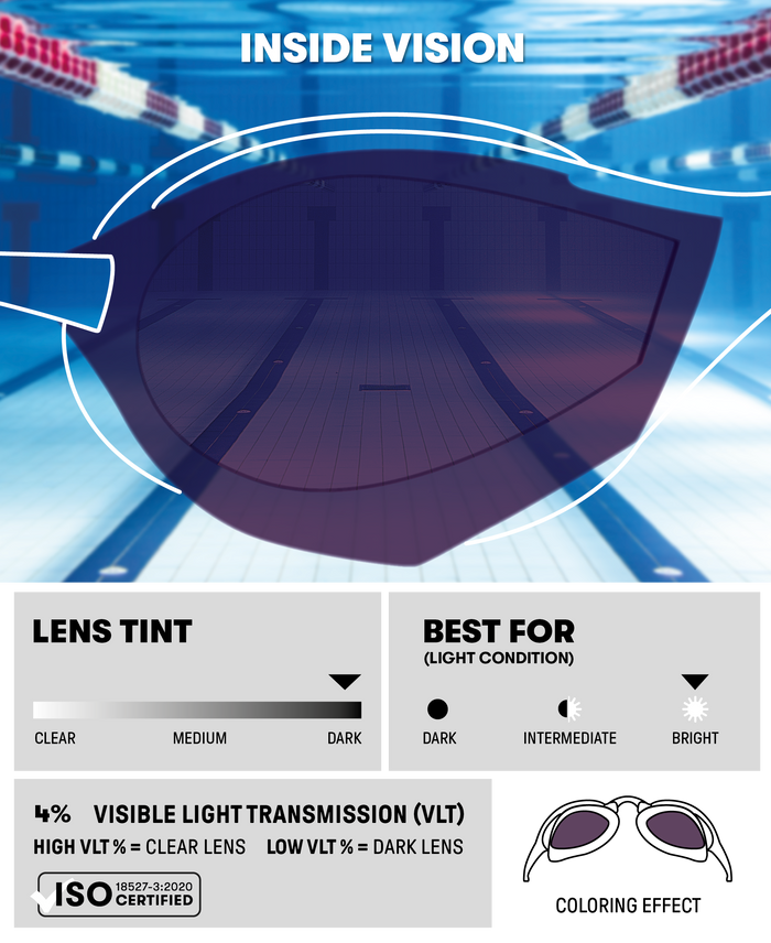 Arena Cobra Core Swipe Mirror Racing Goggles in emerald, plum, and black with sleek mirrored lenses for competitive swimming.