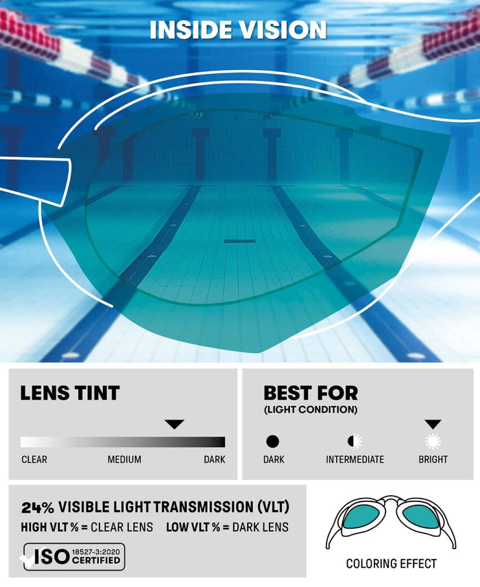 Arena Cobra Ultra Swipe mirror racing goggles in aqua, sage, and peacock colors with reflective lenses for competitive swimming.
