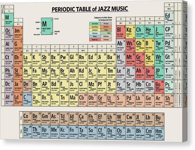 Periodic Table of Jazz Music - Canvas Print