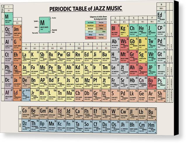 Periodic Table of Jazz Music - Canvas Print