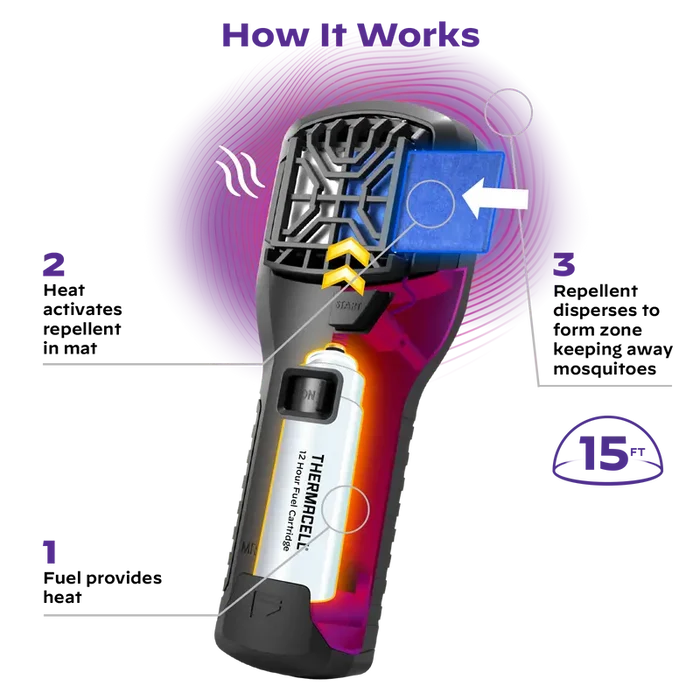 Thermacell MR300 Portable Mosquito Repeller - HUNT PACK